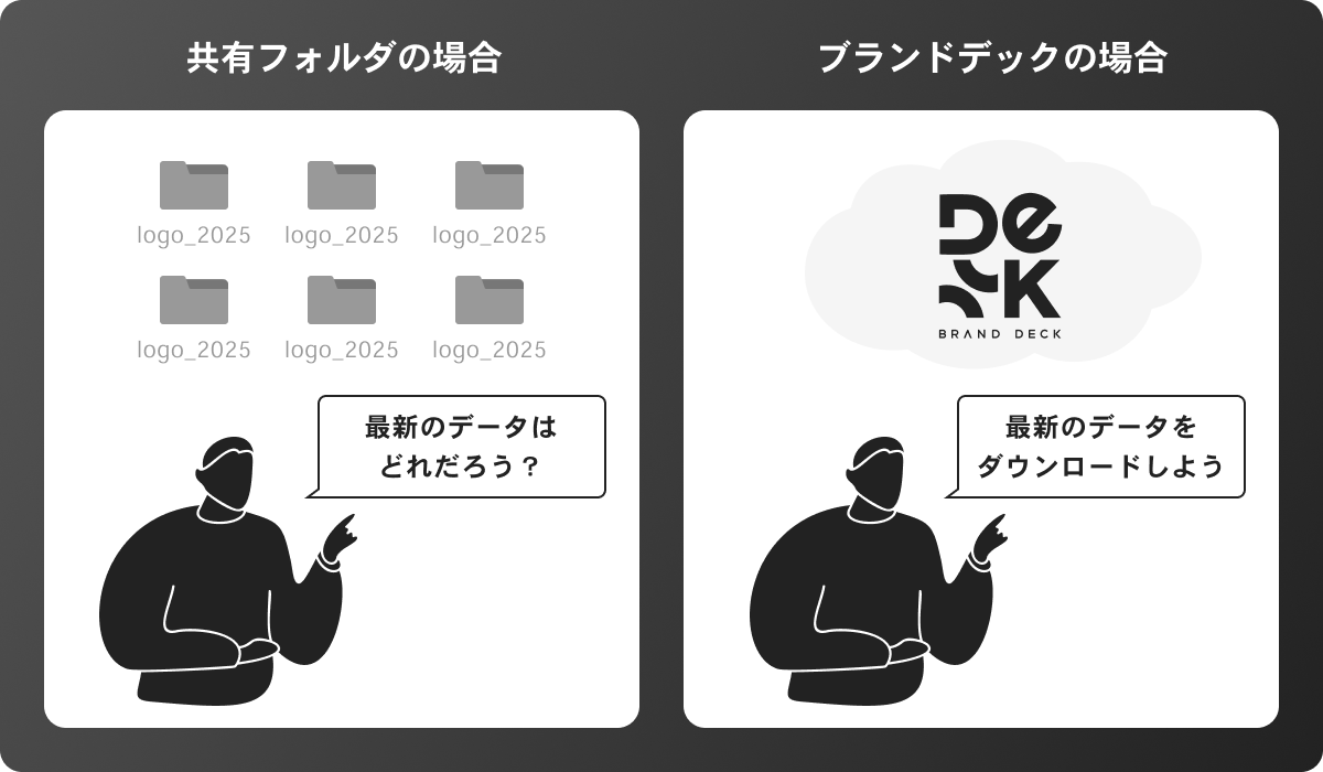 ガイドラインとアセットの統合