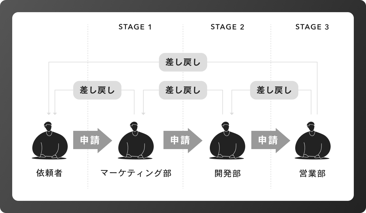 堅牢なガバナンス