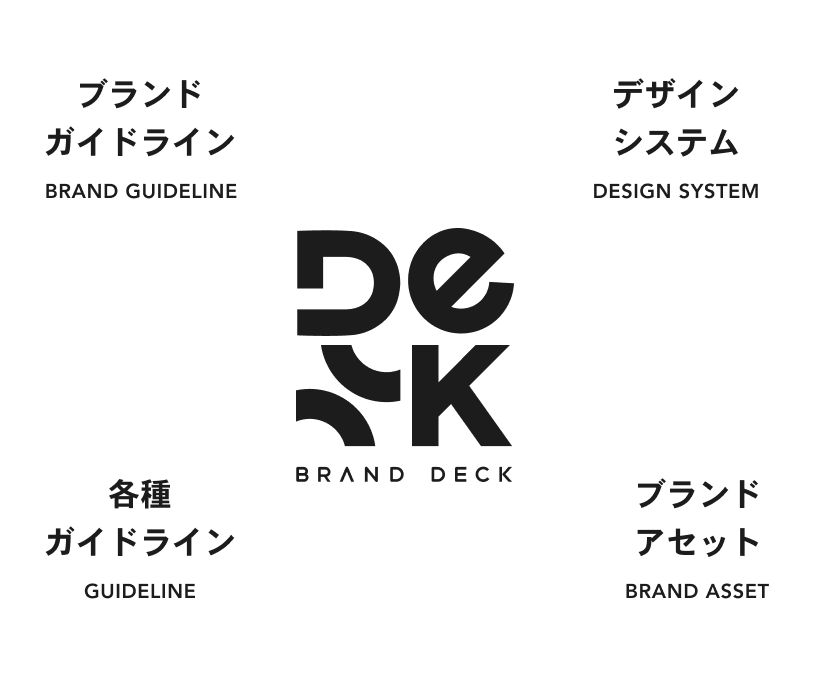 ブランド資産をクラウドで一元管理